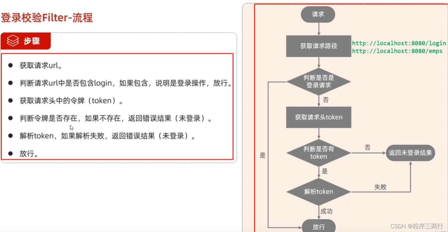 Springboot中使用拦截器、过滤器、监听器,第6张