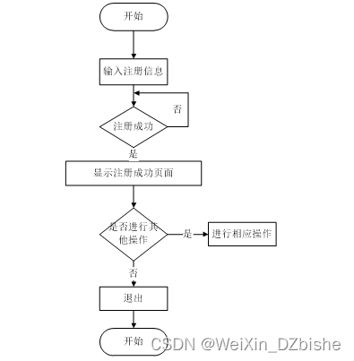 （附源码）springboot美食分享系统 毕业设计 612231,第10张