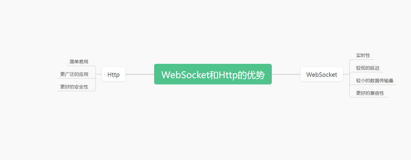 【Springboot系列】SpringBoot整合WebSocket，既然如此简单(含源码),image-20231127012922773,第2张
