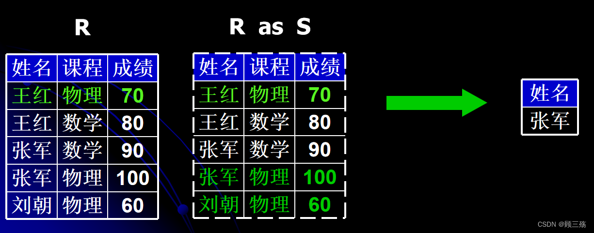 【Access】Access：SQL 语句汇总,第24张