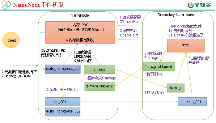 大数据技术之Hadoop（HDFS）——超详细,在这里插入图片描述,第15张