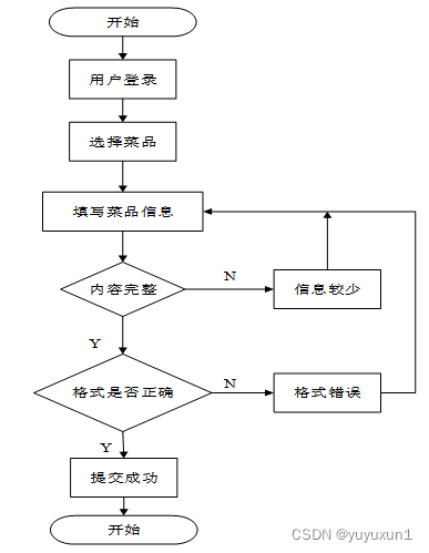 ssm+mysql+酒店管理系统的设计和实现 毕业设计-附源码260839,第14张