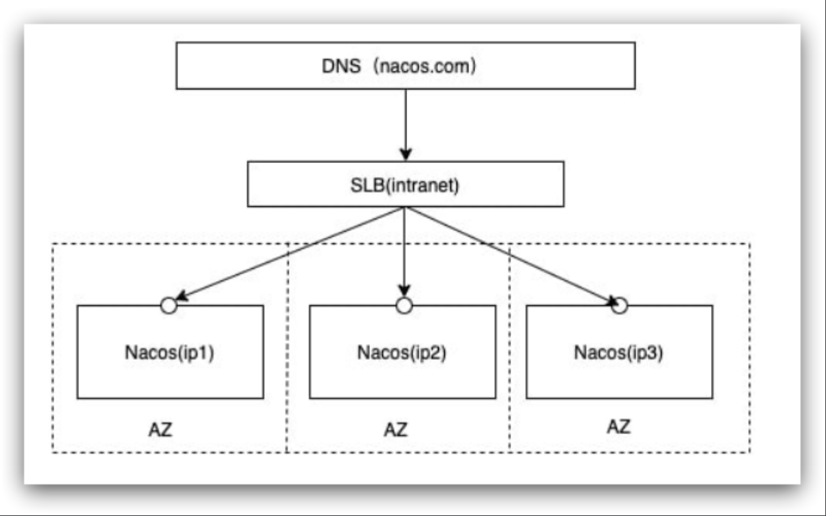 【微服务 SpringCloudAlibaba】实用篇 · Nacos配置中心,在这里插入图片描述,第37张