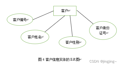 宾馆客房管理系统Mysql数据库课程设计,第4张