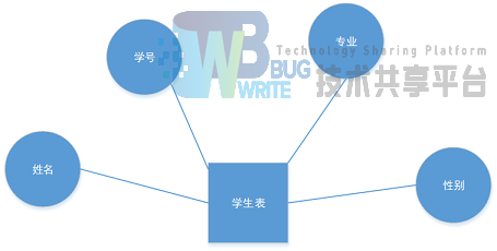 基于PHP和MySql的学生成绩管理系统（附完整版代码）,第1张