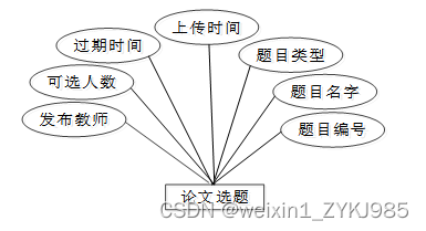 Spring Boot毕业论文管理系统的设计与实现 计算机毕设源码78896,第12张