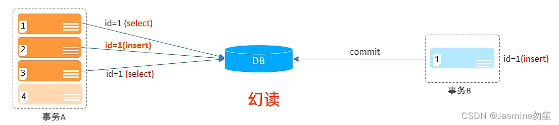 MySQL--事务详述,第6张