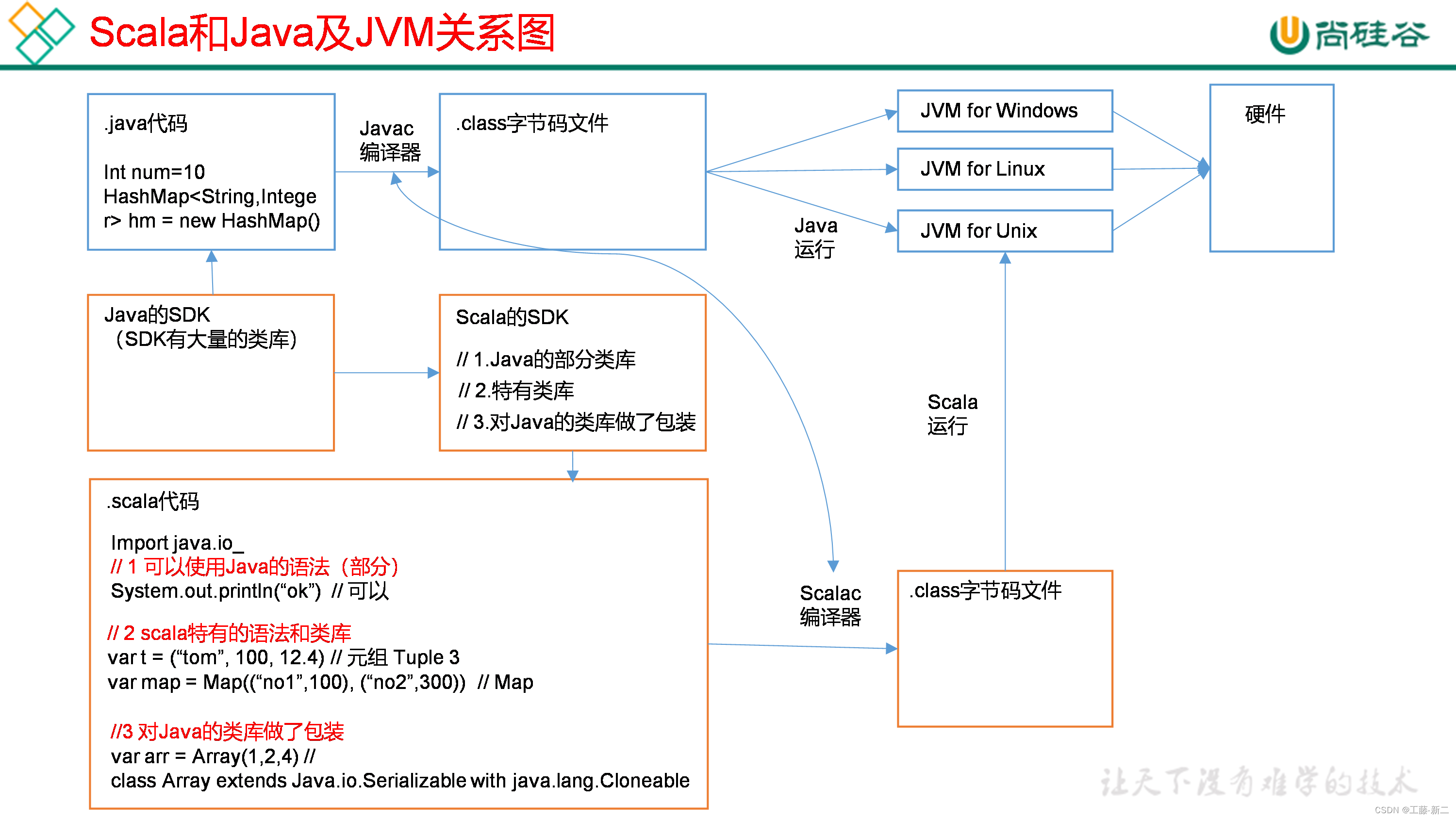 大数据开发语言Scala（一）——scala入门,第2张