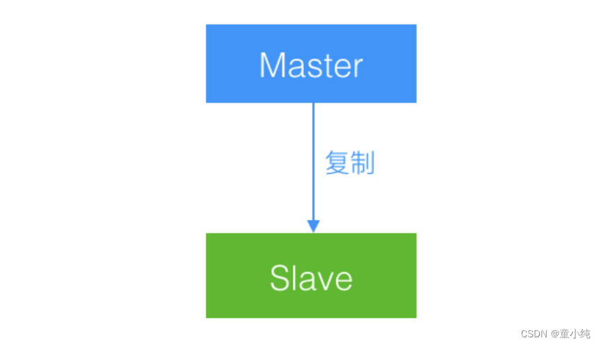 Mycat【Mycat部署安装（核心配置及目录结构、安装以及管理命令详解）Mycat高级特性（读写分离概述、搭建读写分离、MySQL双主双从原理）】(三)-全面详解（学习总结---从入门到深化）,第17张