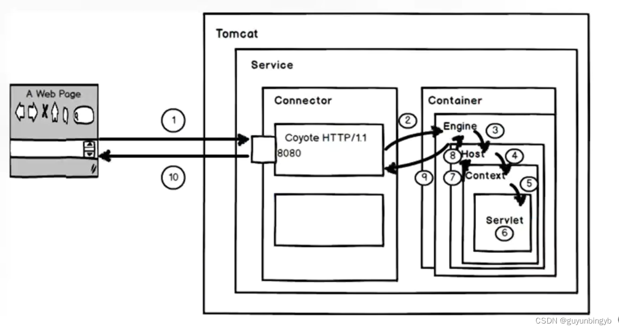 Tomcat的部署,在这里插入图片描述,第2张