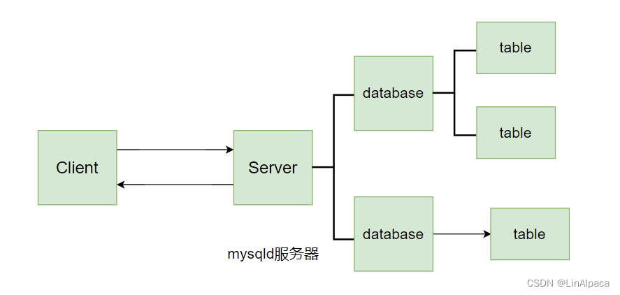【MySQL】初见数据库,第2张