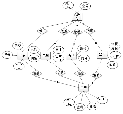 （附源码）python电影院购票系统 毕业设计221133,第9张
