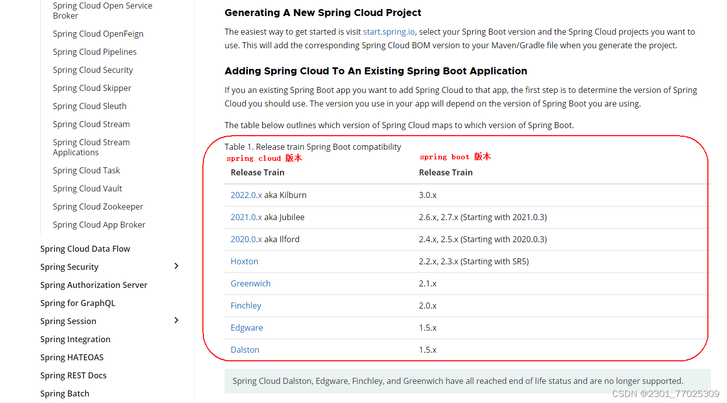 SpringBoot 版本选型,第6张