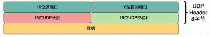 网络编程：TCP粘包问题——各层粘包拆包、Nagle 算法、Go实现长度字段协议解决TCP粘包、使用TCP的应用层协议设计,在这里插入图片描述,第5张