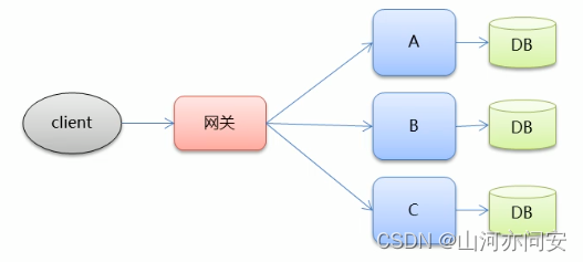 分布式RPC框架Dubbo详解,f5374f97582245a2ba459b0184cd96f0.png,第5张