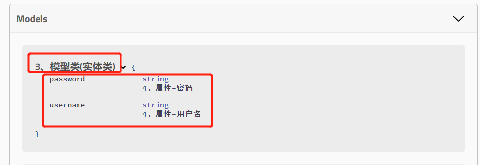 Swagger快速上手,第6张