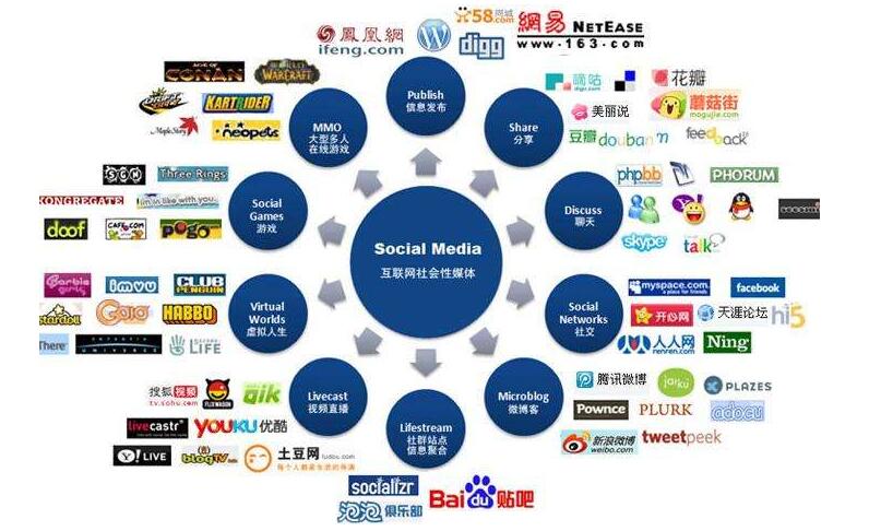 网络营销的十大基本策略,第1张 网络营销的十大基本策略,第1张