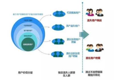 如何利用讯代理爬虫提升数据挖掘的效率？