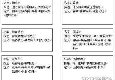 点餐系统数据库设计--SQL Server