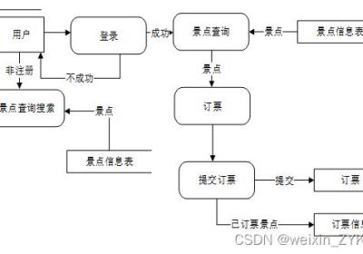 基于Python的爬虫设计与数据分析 计算机毕业设计源码37836