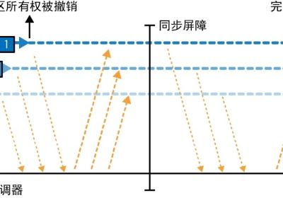 Kafka消费者详解