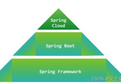 Spring Boot简介