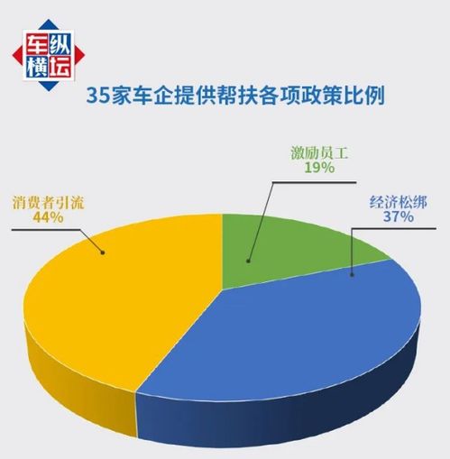 公社暖心福利：2020年第二季度销售政策解析,公社暖心福利：2020年第二季度销售政策解析,第2张