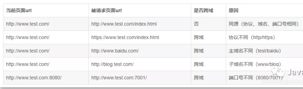 springboot实现跨域的五种方式,第1张