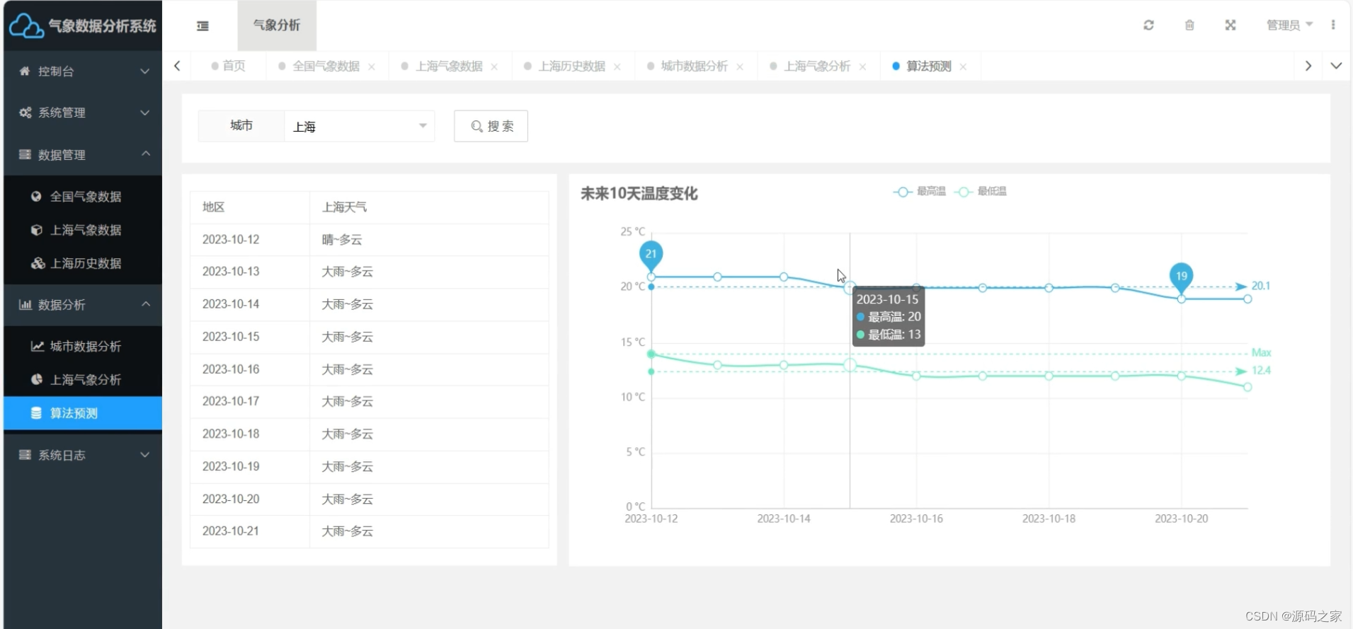 计算机毕业设计：基于python机器学习的全国气象数据采集预测可视化系统 预测模型+爬虫（包含文档+源码+部署教程）,在这里插入图片描述,第6张
