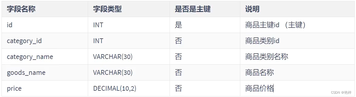 数据库——范式,在这里插入图片描述,第8张