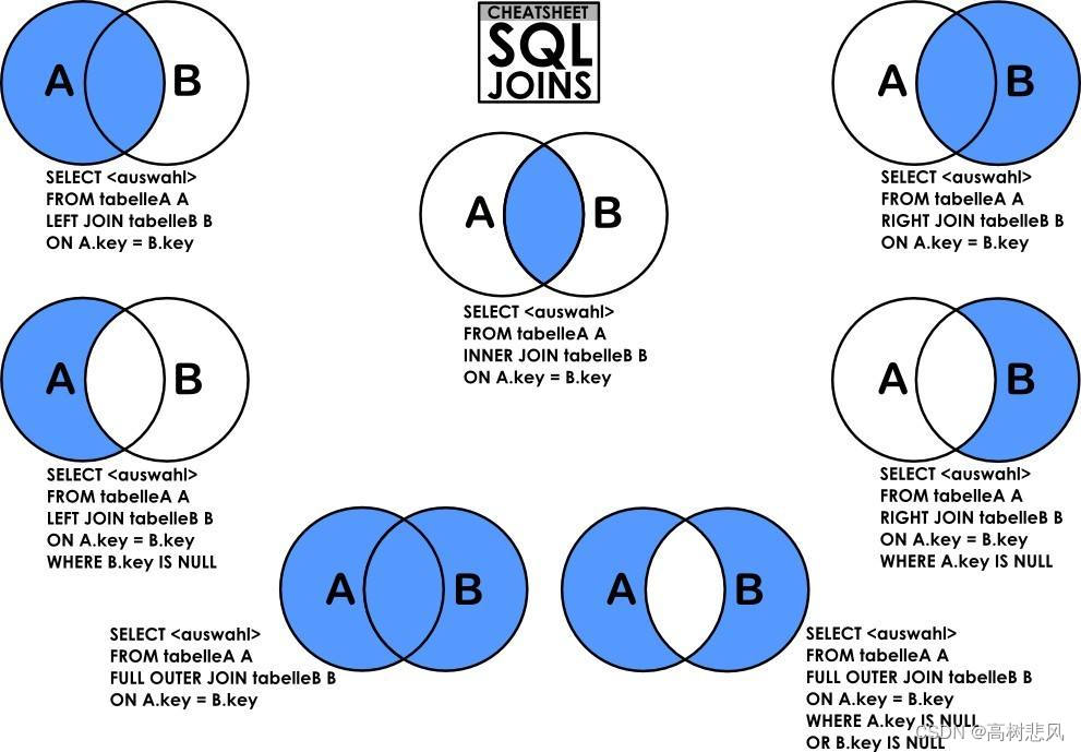 SQL数据统计总结,第1张