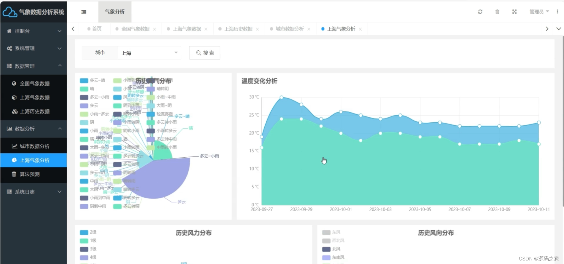 计算机毕业设计：基于python机器学习的全国气象数据采集预测可视化系统 预测模型+爬虫（包含文档+源码+部署教程）,第5张
