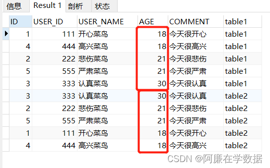 MySQL 中的 UNION 语句,在这里插入图片描述,第14张