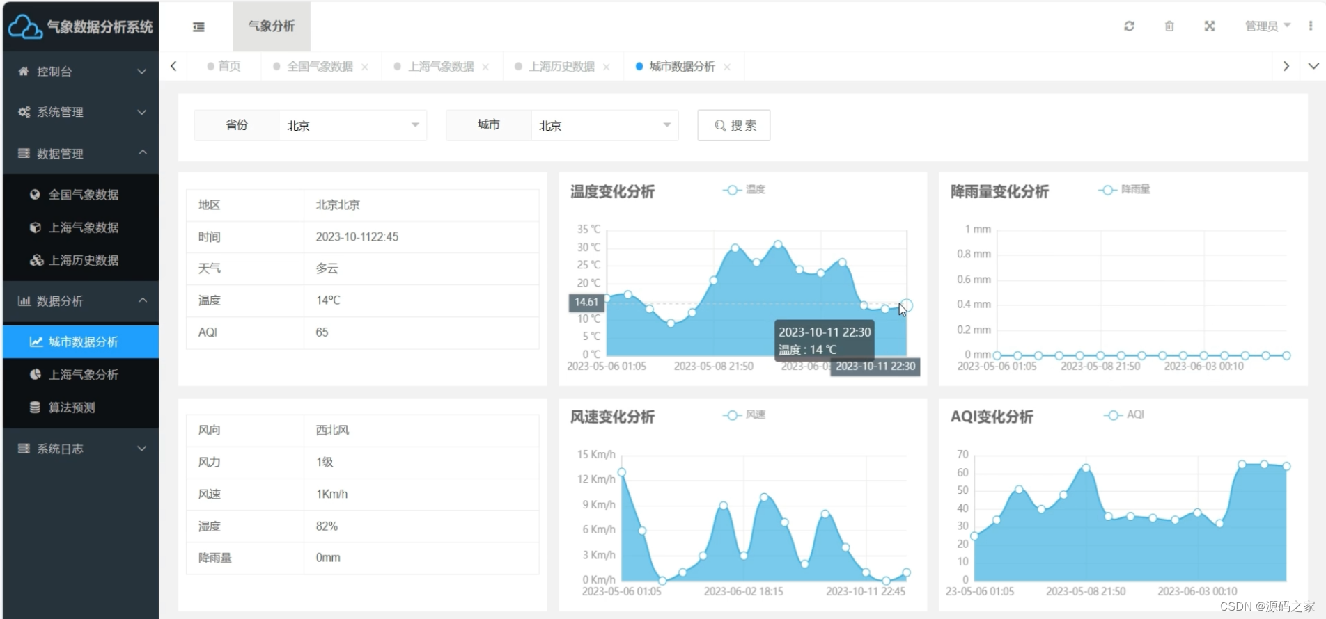 计算机毕业设计：基于python机器学习的全国气象数据采集预测可视化系统 预测模型+爬虫（包含文档+源码+部署教程）,在这里插入图片描述,第3张