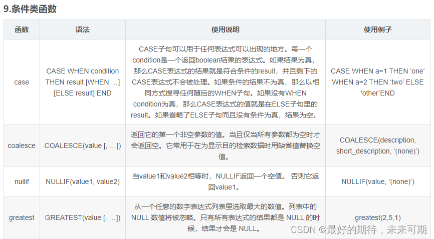pgsql常用的sql函数总结,在这里插入图片描述,第28张