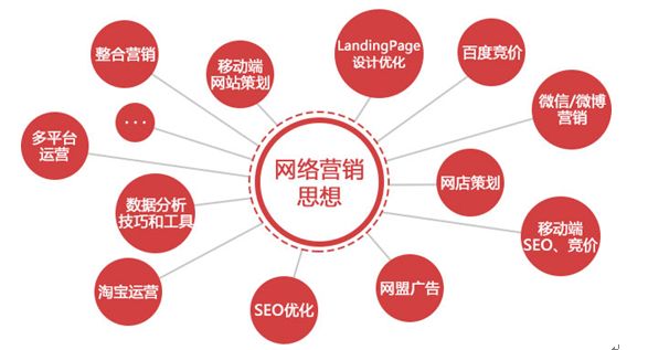 上海网站优化-网络营销的四大思路要明确,第1张 上海网站优化-网络营销的四大思路要明确,第1张